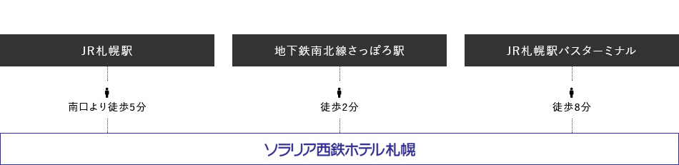 電車でお越しの方