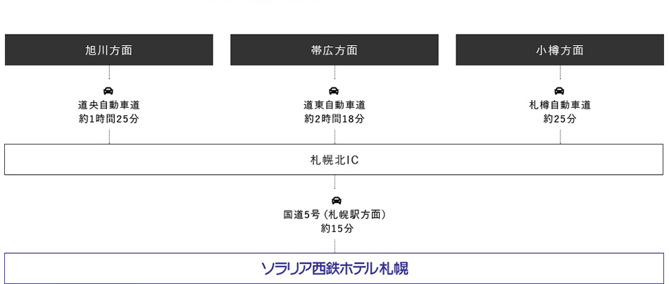 お車でお越しの方