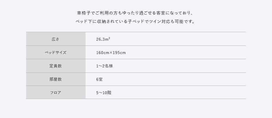 車椅子でご利用の方もゆったり過ごせる客室になっており、ベッド下に収納されている子ベッドでツイン対応も可能です。