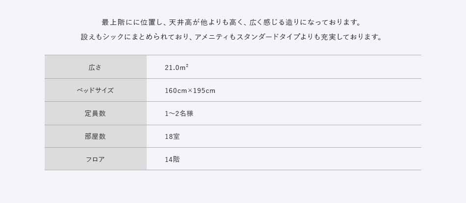 最上階に位置し、天井高が他よりも高く、広く感じる造りになっております。設えもシックにまためられており、アメニティもスタンダードタイプよりも充実しております。